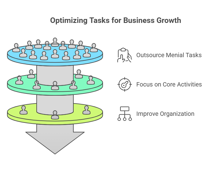 outsourcing tasks for business growth