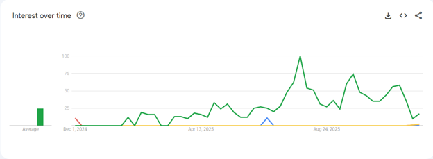 Formación en línea en vivo sobre Google Trends, una herramienta esencial en el kit de herramientas de SEO on-page.