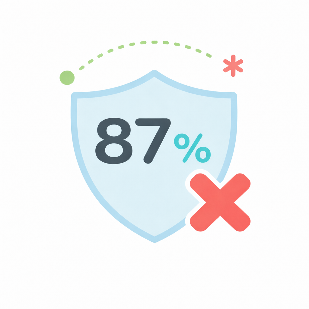 security breaches cost you customer trust. password managers are one way to prevent.