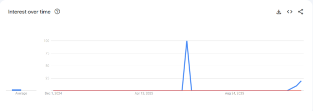Interés por las sesiones de capacitación virtuales en Google Trends, una herramienta esencial en el kit de herramientas de SEO on-page.
